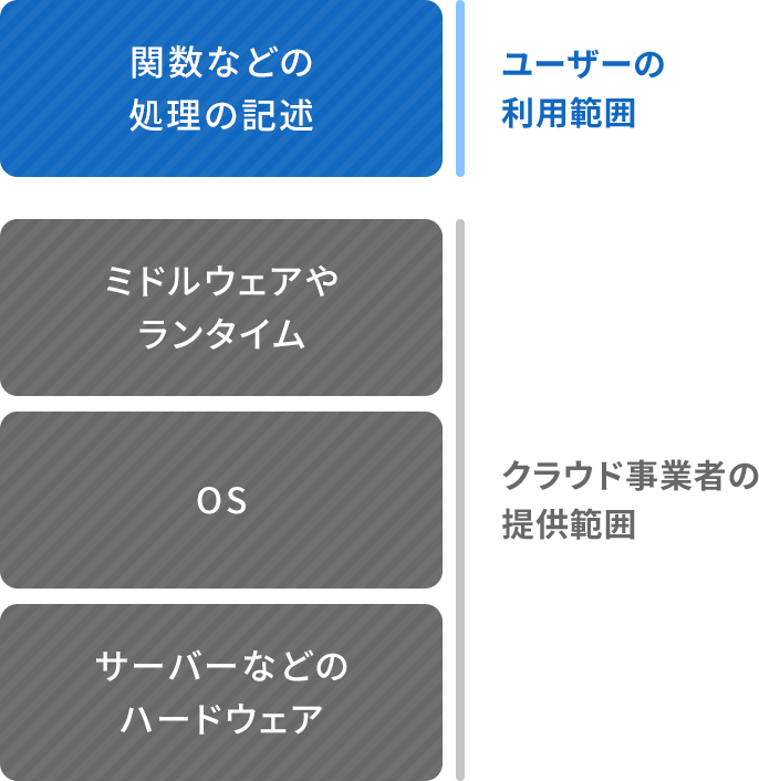 図